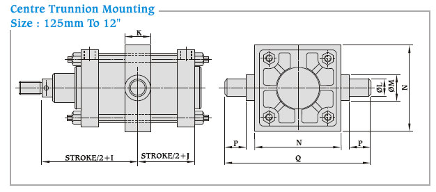 Center Trunnion Mounting