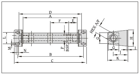 Common Supply Manifolds (CSM)