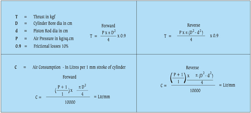 Thrust & Air consumption of Cylinders