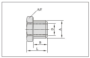 Reducers (R)